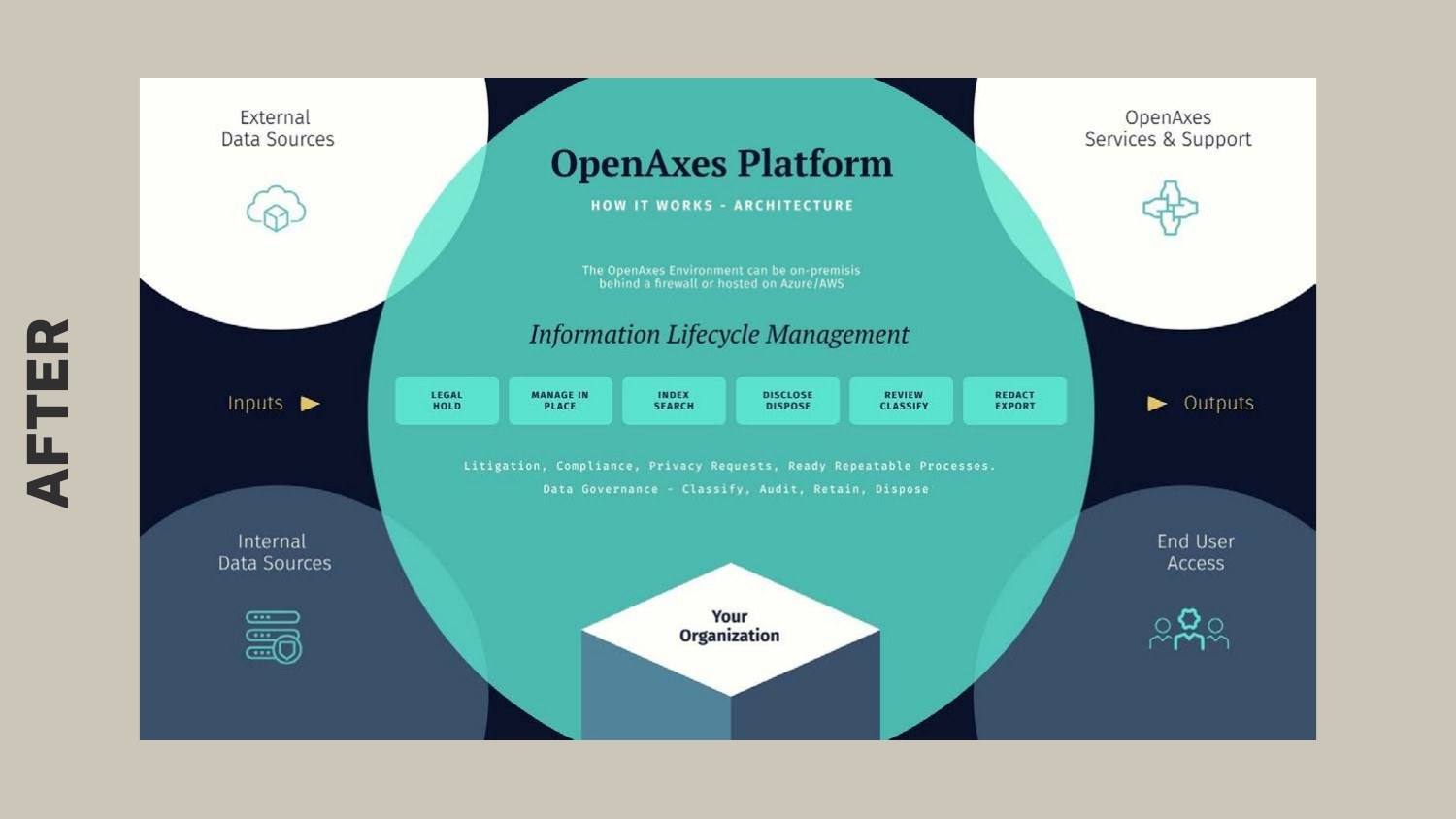 OpenAxes work